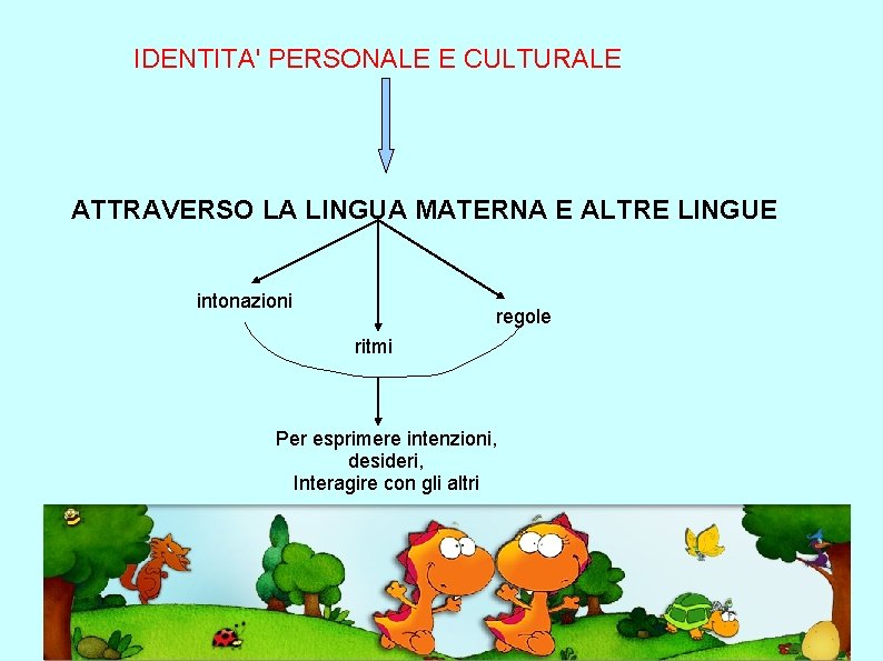 IDENTITA' PERSONALE E CULTURALE ATTRAVERSO LA LINGUA MATERNA E ALTRE LINGUE intonazioni regole ritmi