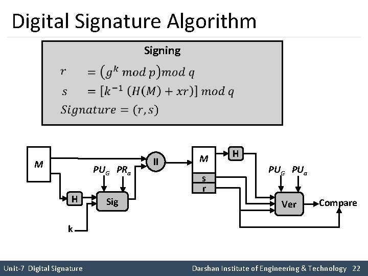 Digital Signature Algorithm Signing M PUG PRa H Sig ll M s r H