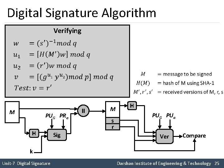 Digital Signature Algorithm Verifying M PUG PRa H Sig ll M s r H