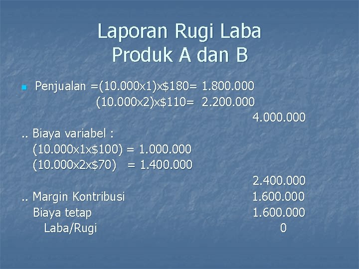 Laporan Rugi Laba Produk A dan B Penjualan =(10. 000 x 1)x$180= 1. 800.