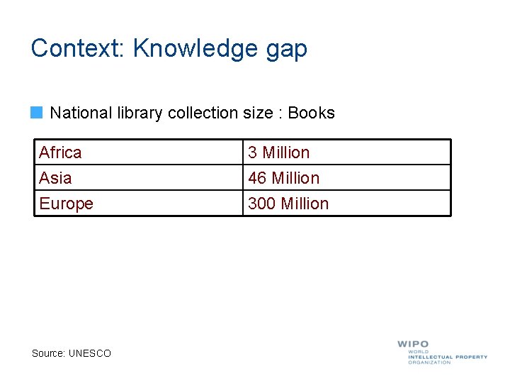Context: Knowledge gap National library collection size : Books Africa Asia Europe Source: UNESCO