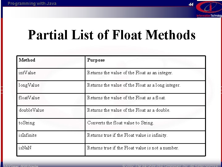 Programming with Java 44 Partial List of Float Methods Method Purpose int. Value Returns
