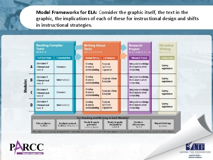 Model Frameworks for ELA: Consider the graphic itself, the text in the graphic, the