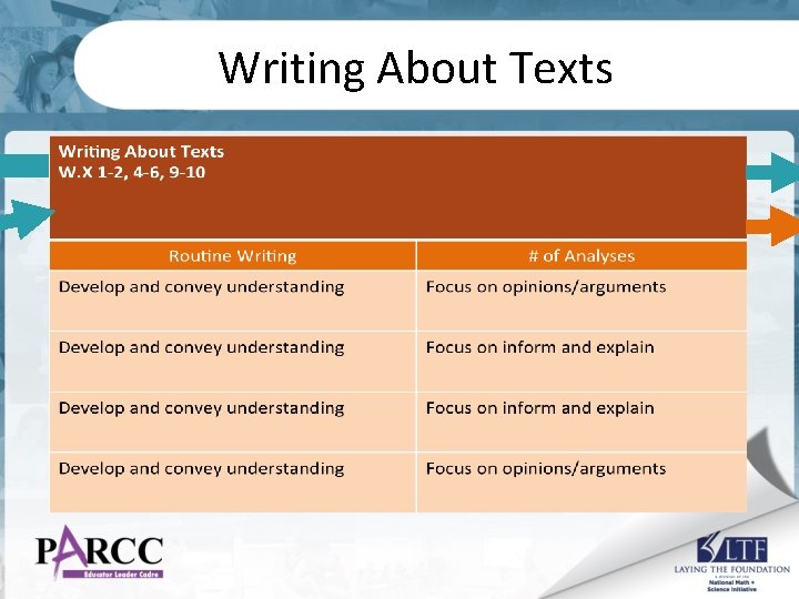 Writing About Texts 