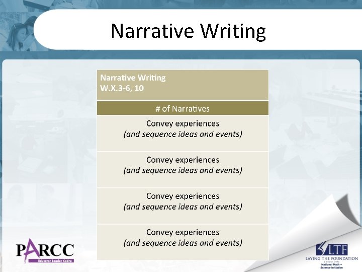 Narrative Writing 