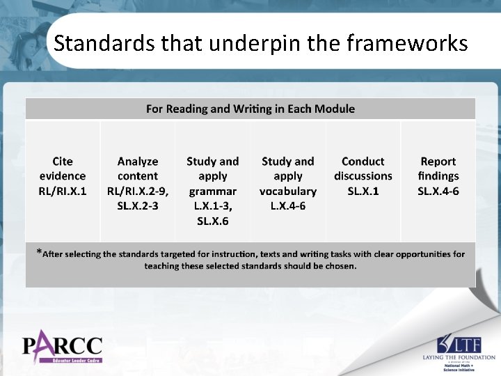 Standards that underpin the frameworks 