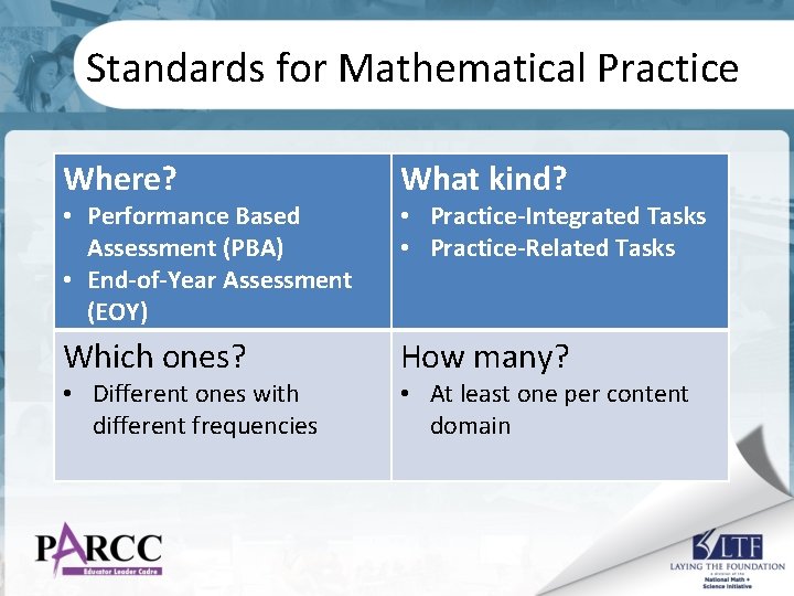 Standards for Mathematical Practice Where? What kind? Which ones? How many? • Performance Based