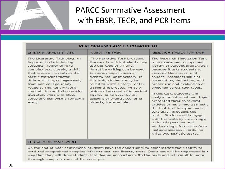 PARCC Summative Assessment with EBSR, TECR, and PCR Items 31 