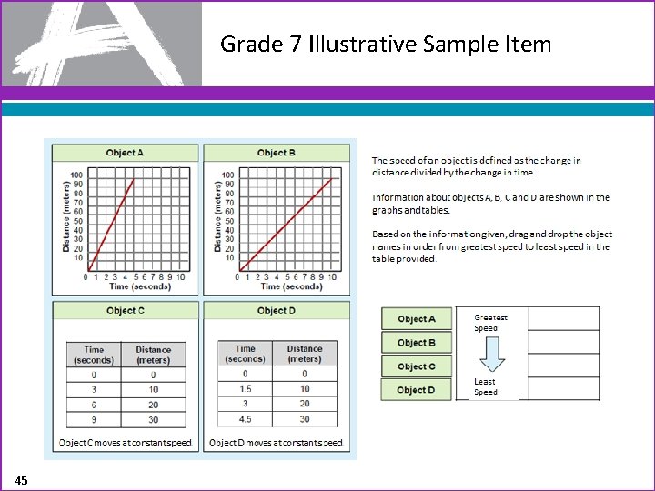 Grade 7 Illustrative Sample Item 45 