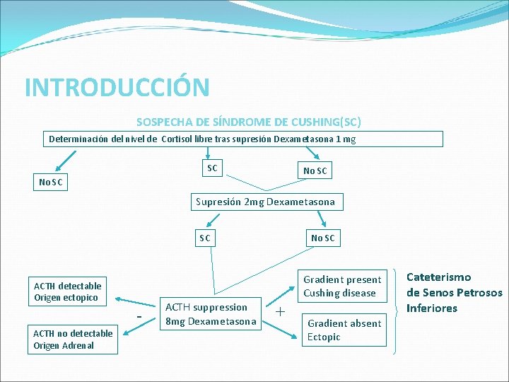 INTRODUCCIÓN SOSPECHA DE SÍNDROME DE CUSHING(SC) Determinación del nivel de Cortisol libre tras supresión INTRODUCCIÓN SOSPECHA DE SÍNDROME DE CUSHING(SC) Determinación del nivel de Cortisol libre tras supresión
