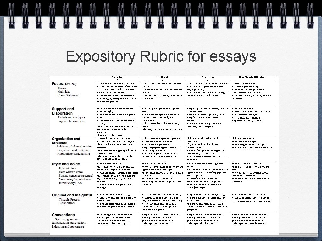 Expository Rubric for essays 