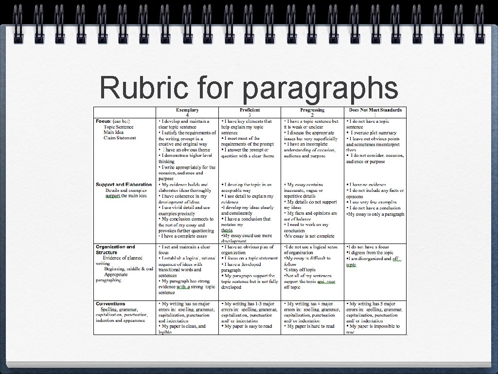 Rubric for paragraphs 