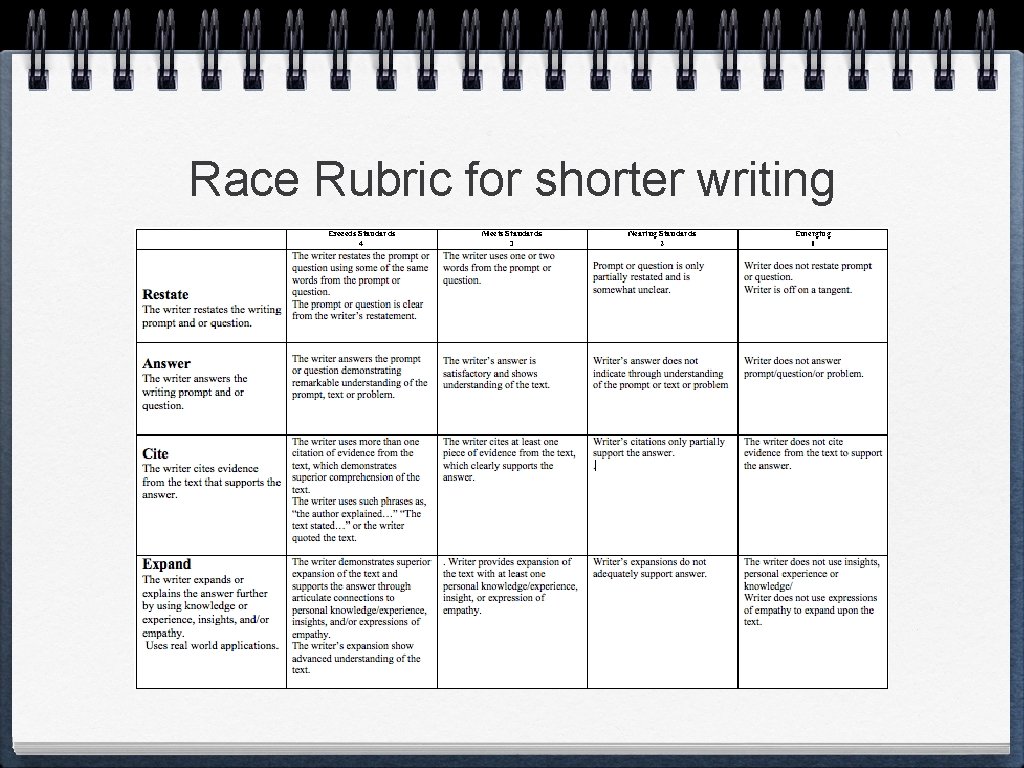 Race Rubric for shorter writing 