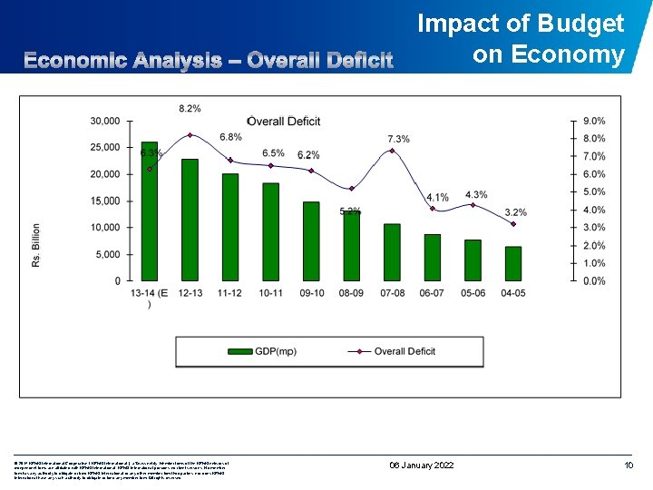 Impact of Budget on Economy © 2014 KPMG International Cooperative (“KPMG International”), a Swiss