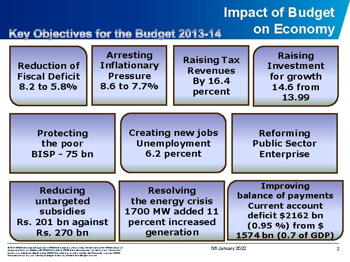 Impact of Budget on Economy Reduction of Fiscal Deficit 8. 2 to 5. 8%