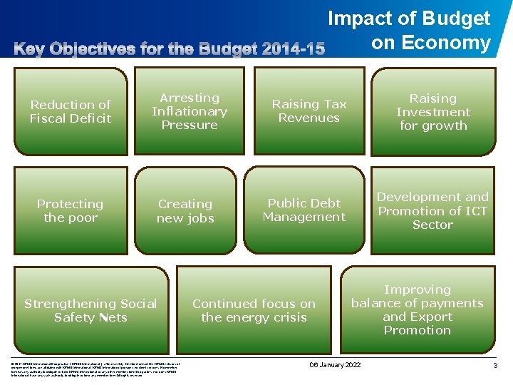 Impact of Budget on Economy Reduction of Fiscal Deficit Protecting the poor Arresting Inflationary