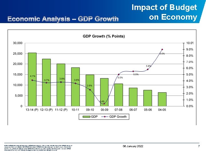 Impact of Budget on Economy © 2014 KPMG International Cooperative (“KPMG International”), a Swiss