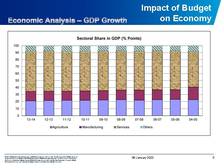 Impact of Budget on Economy © 2014 KPMG International Cooperative (“KPMG International”), a Swiss