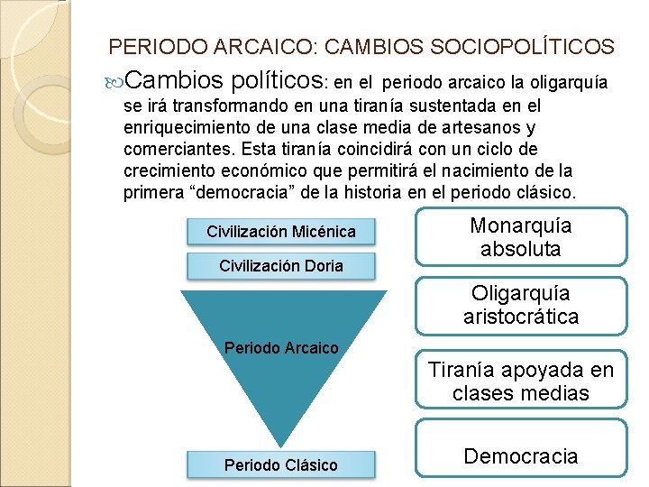 PERIODO ARCAICO: CAMBIOS SOCIOPOLÍTICOS Cambios políticos: en el periodo arcaico la oligarquía se irá PERIODO ARCAICO: CAMBIOS SOCIOPOLÍTICOS Cambios políticos: en el periodo arcaico la oligarquía se irá