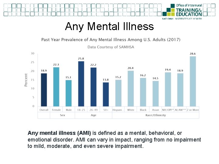 Any Mental Illness Any mental illness (AMI) is defined as a mental, behavioral, or