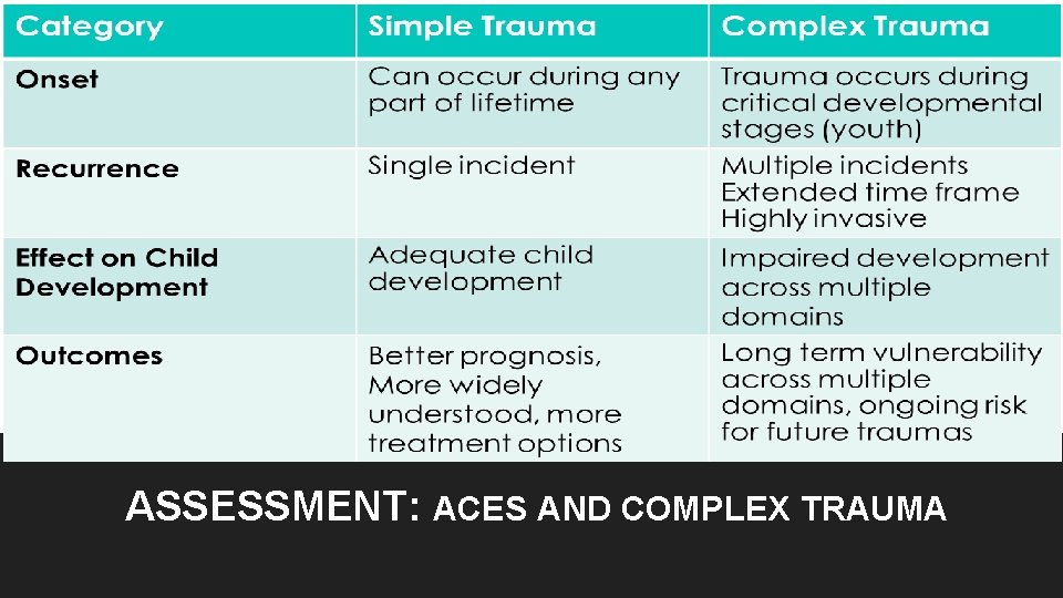 ASSESSMENT: ACES AND COMPLEX TRAUMA ASSESSMENT: ACES AND COMPLEX TRAUMA