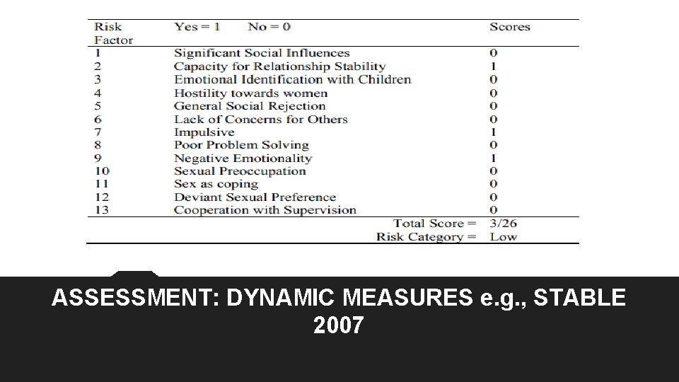 ASSESSMENT: DYNAMIC MEASURES e. g. , STABLE 2007 ASSESSMENT: DYNAMIC MEASURES e. g. , STABLE 2007