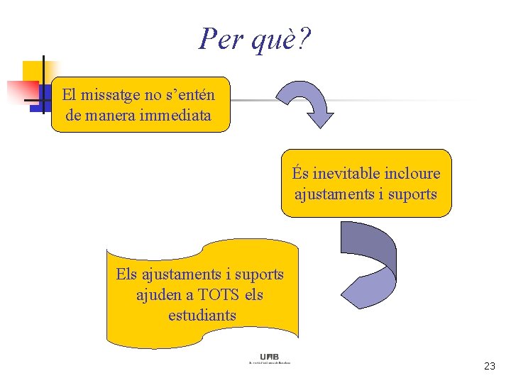 Per què? El missatge no s’entén de manera immediata És inevitable incloure ajustaments i