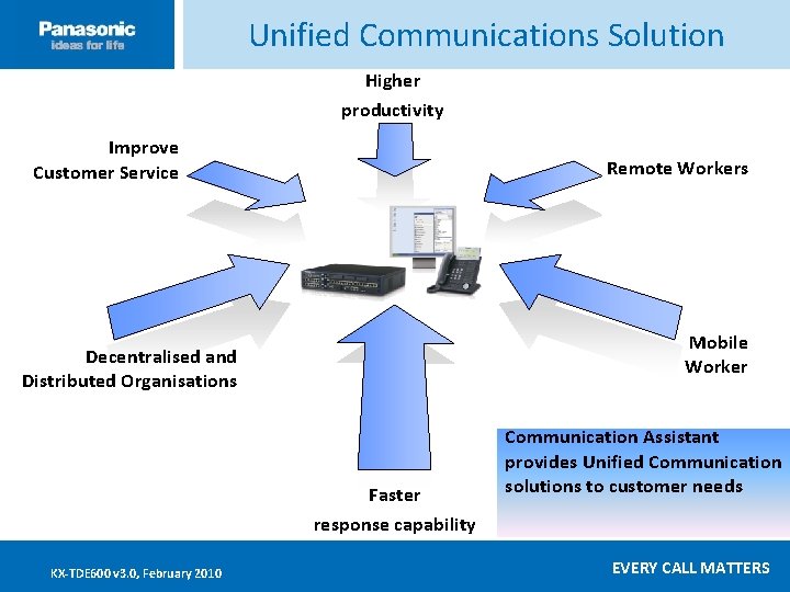 Unified Communications Solution Higher productivity Click ____to __edit ____ Master _____text ____ styles ______