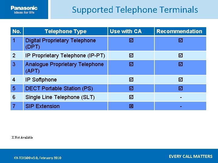 Supported Telephone Terminals Click ____ to __edit ____ Master _____ styles ______ No. Telephone