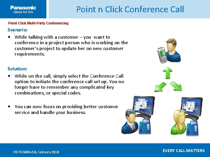 Point n Click Conference Call Point-Click Multi-Party Conferencing Click ____to __edit ____ Master _____text