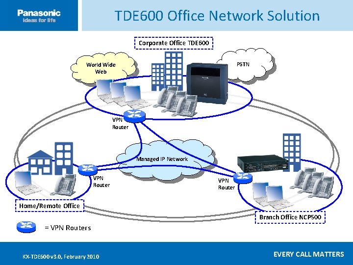 TDE 600 Office Network Solution Corporate Office TDE 600 Click ____to __edit ____ Master