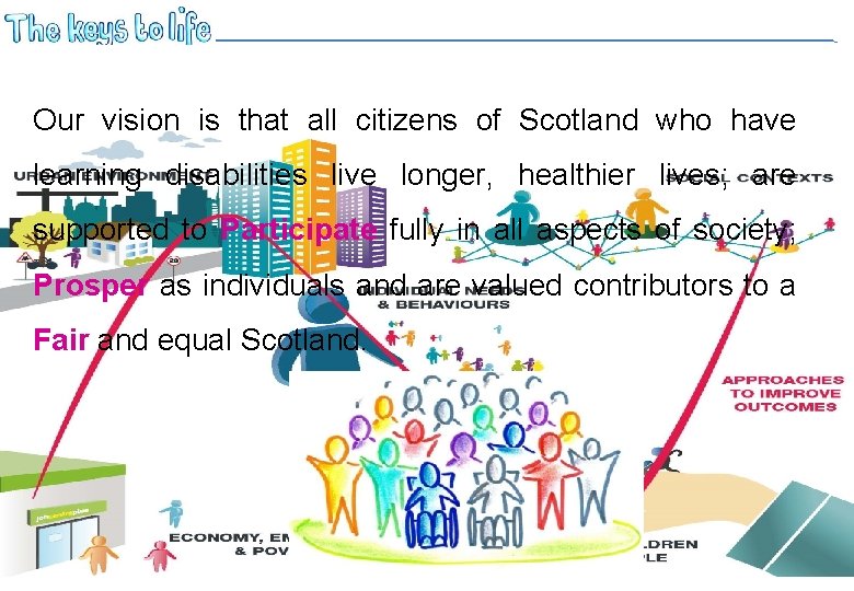 Our vision is that all citizens of Scotland who have learning disabilities live longer,