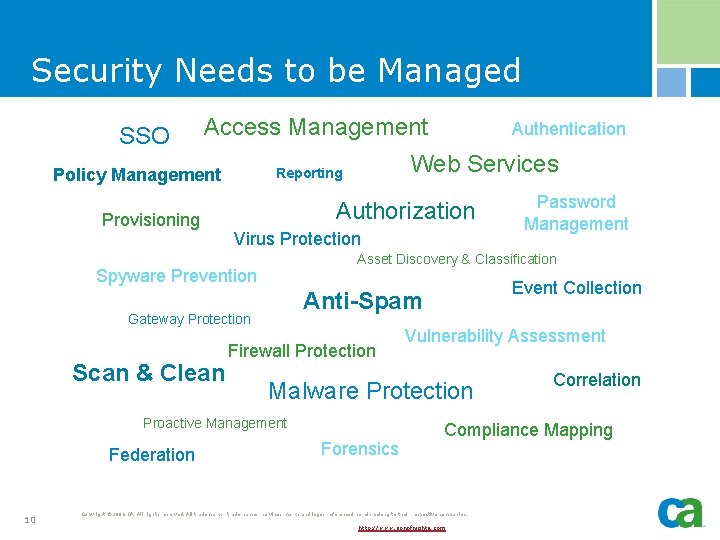 Security Needs to be Managed SSO Access Management Policy Management Provisioning Web Services Reporting