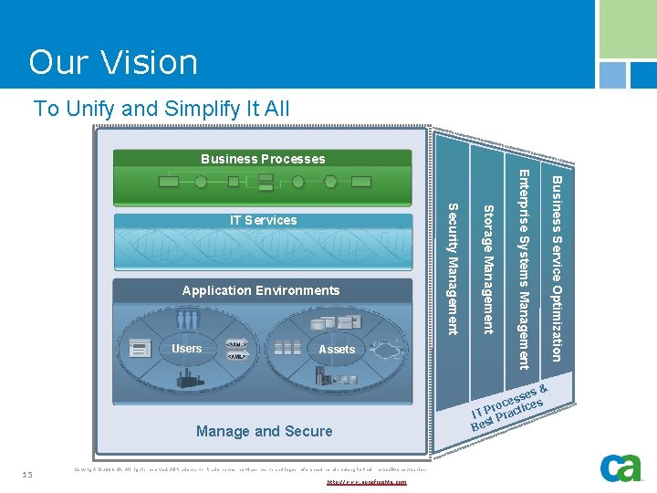 Our Vision To Unify and Simplify It All Business Processes Manage and Secure 15