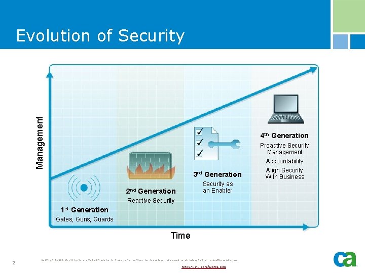 Management Evolution of Security 4 th Generation Proactive Security Management Accountability 3 rd Generation