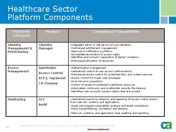 Healthcare Sector Platform Components Platform Category Product Compliance Capabilities Identity Management & Provisioning Identity