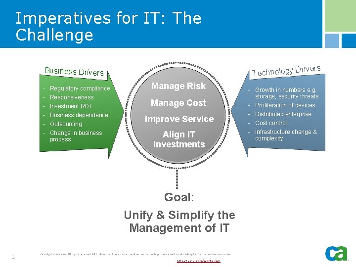 Imperatives for IT: The Challenge rivers Technology D Business Drivers - Regulatory compliance Responsiveness