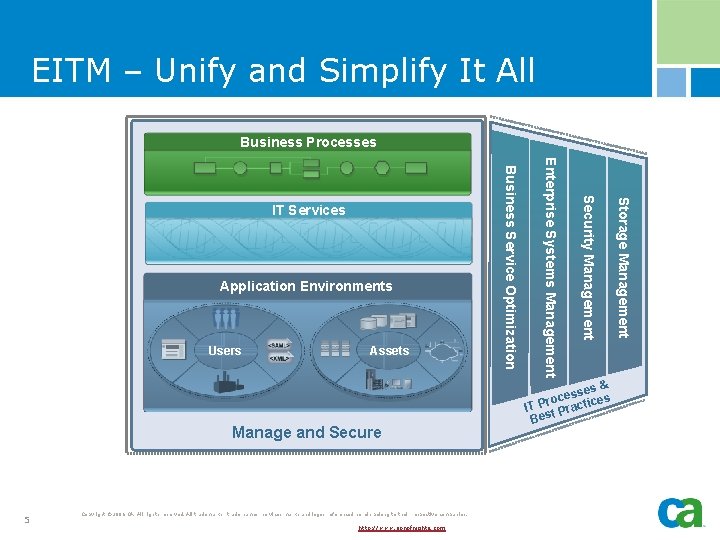 EITM – Unify and Simplify It All Business Processes Manage and Secure 5 Copyright