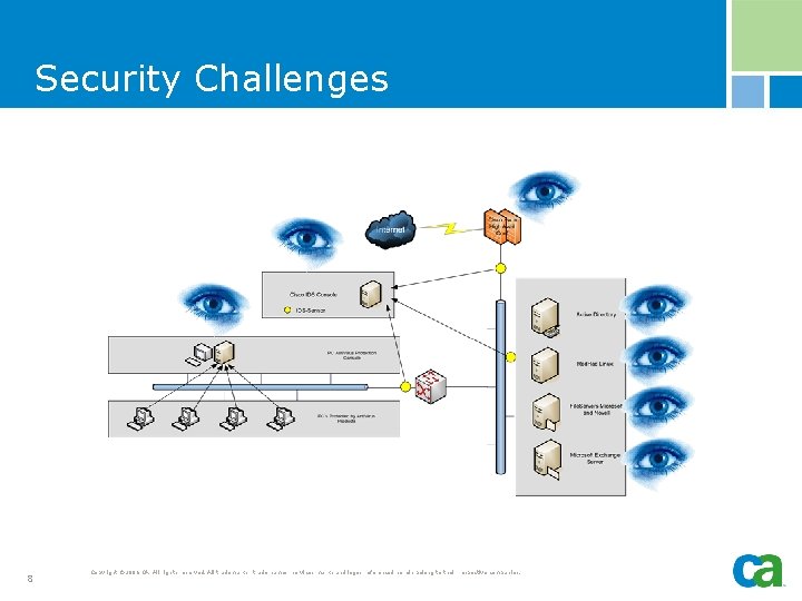 Security Challenges 8 Copyright © 2006 CA. All rights reserved. All trademarks, trade names,