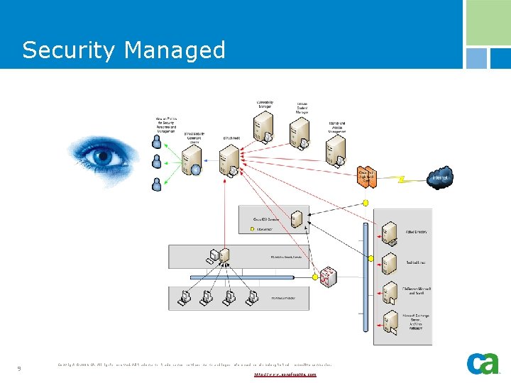 Security Managed 9 Copyright © 2006 CA. All rights reserved. All trademarks, trade names,