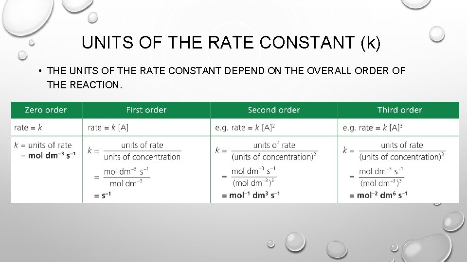 UNITS OF THE RATE CONSTANT (k) • THE UNITS OF THE RATE CONSTANT DEPEND