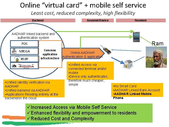 Online “virtual card” + mobile self service Least cost, reduced complexity, high flexibility Backend