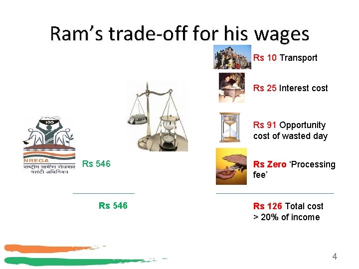 Ram’s trade-off for his wages Rs 10 Transport Rs 25 Interest cost Rs 91