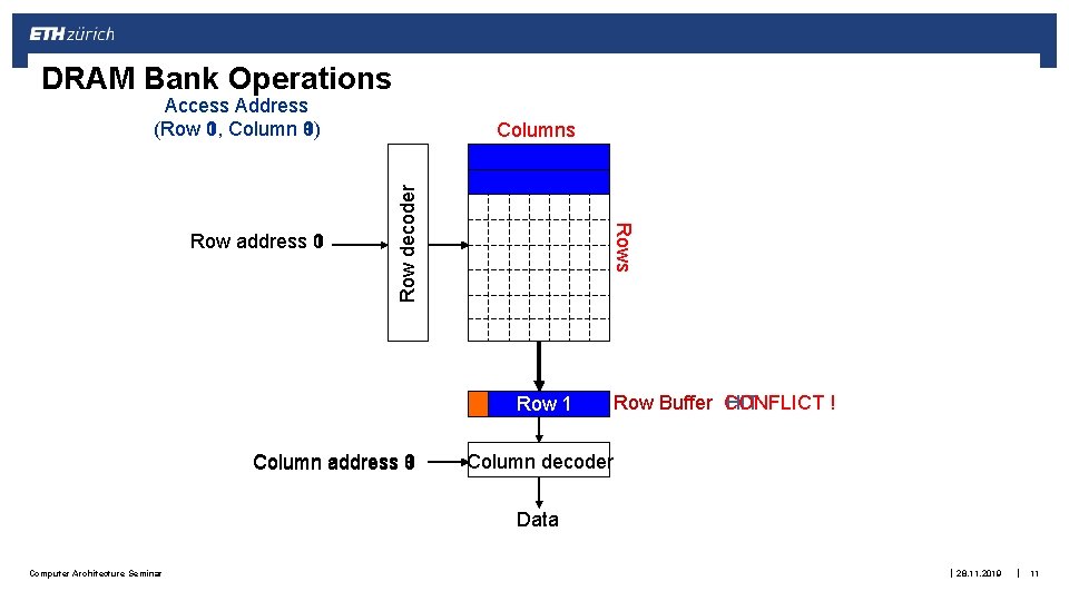 DRAM Bank Operations Access Address (Row 1, 0, Column 0) 1) 9) Row decoder DRAM Bank Operations Access Address (Row 1, 0, Column 0) 1) 9) Row decoder