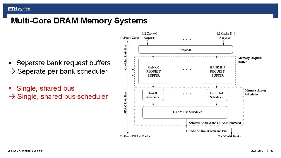 Multi-Core DRAM Memory Systems § Seperate bank request buffers Seperate per bank scheduler § Multi-Core DRAM Memory Systems § Seperate bank request buffers Seperate per bank scheduler §
