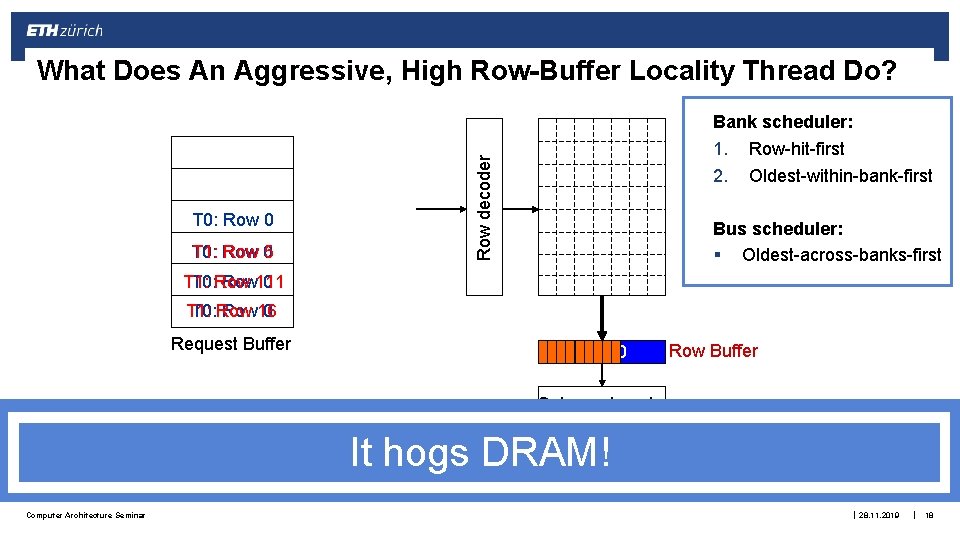 What Does An Aggressive, High Row-Buffer Locality Thread Do? T 0: T 1: Row What Does An Aggressive, High Row-Buffer Locality Thread Do? T 0: T 1: Row