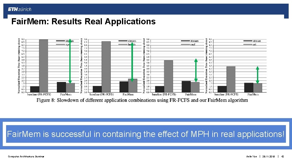Fair. Mem: Results Real Applications Fair. Mem is successful in containing the effect of Fair. Mem: Results Real Applications Fair. Mem is successful in containing the effect of