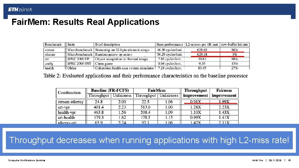Fair. Mem: Results Real Applications Throughput decreases when running applications with high L 2 Fair. Mem: Results Real Applications Throughput decreases when running applications with high L 2