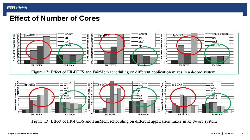Effect of Number of Cores Computer Architecture Seminar Anlin Yan | 28. 11. 2019 Effect of Number of Cores Computer Architecture Seminar Anlin Yan | 28. 11. 2019
