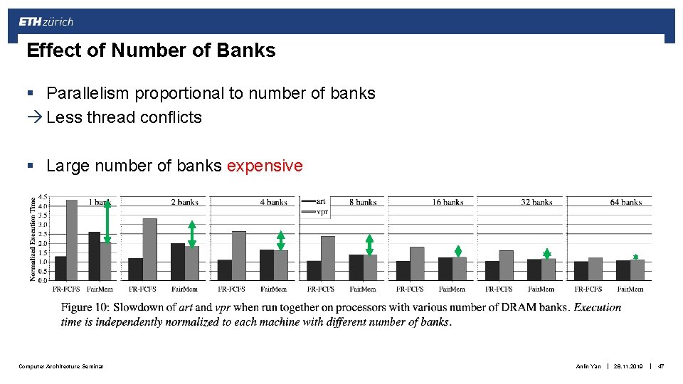 Effect of Number of Banks § Parallelism proportional to number of banks Less thread Effect of Number of Banks § Parallelism proportional to number of banks Less thread